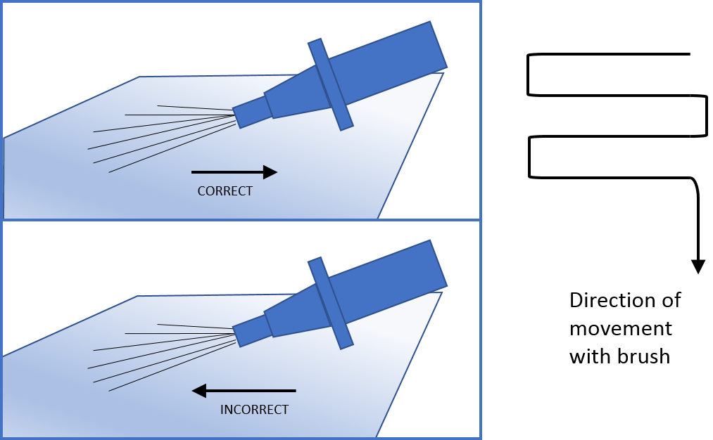 Guidelines and Procedures for Spark Testing Glass-Lined Equipment